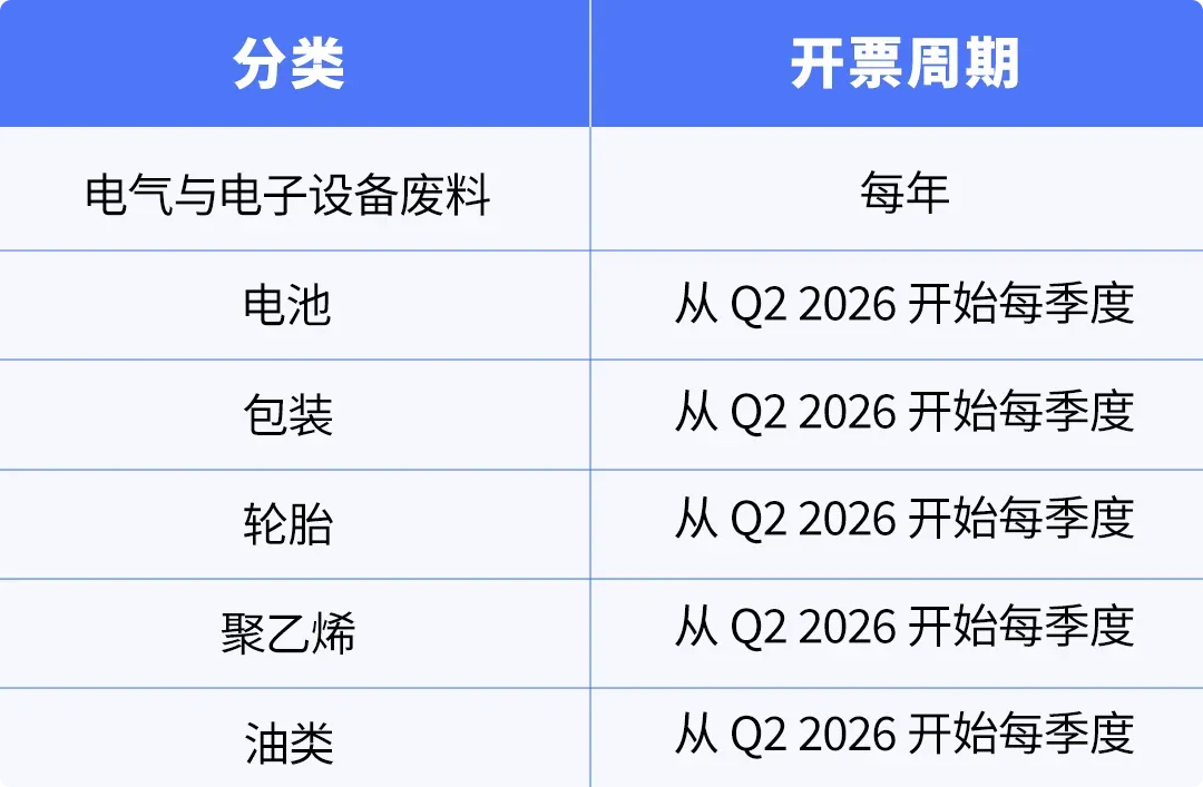 亚马逊欧洲EPR新规解读：意大利代付服务与西班牙法国代付预留金新机制