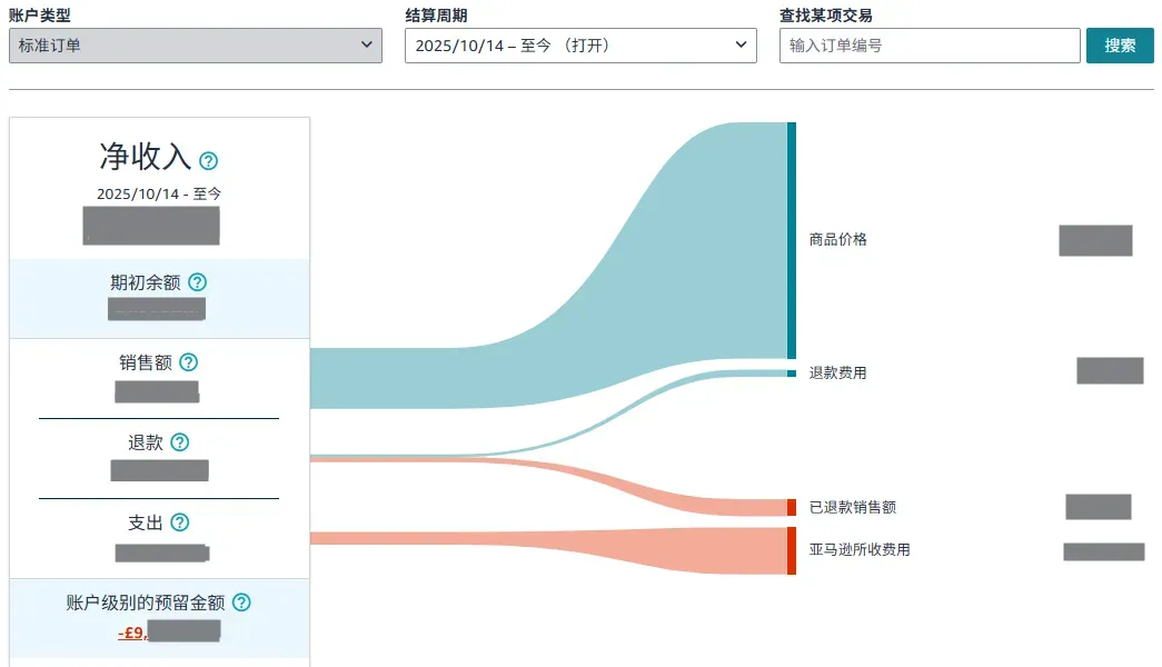 亚马逊欧洲EPR新规解读：意大利代付服务与西班牙法国代付预留金新机制