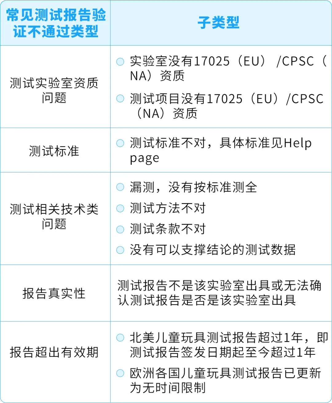 亚马逊儿童玩具“直接验证”新规全面解读,卖家必看合规指南!