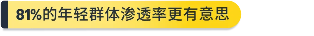 解密海外高价值消费群体:亚马逊Prime会员洞察