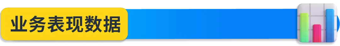 解密海外高价值消费群体:亚马逊Prime会员洞察