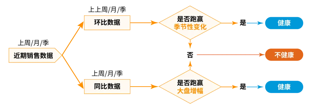3步复盘助力销售额+28.1%！亚马逊官方专属顾问助你快速提升销量