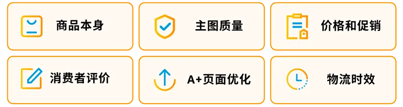 3步复盘助力销售额+28.1%！亚马逊官方专属顾问助你快速提升销量
