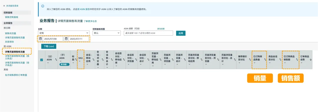 3步复盘助力销售额+28.1%！亚马逊官方专属顾问助你快速提升销量