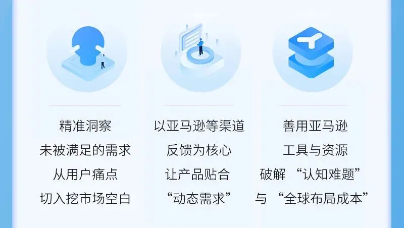 做亚马逊新品类没信心?掌握这套逻辑,从0起步也能复刻 “销量、评分、市场” 三丰收
