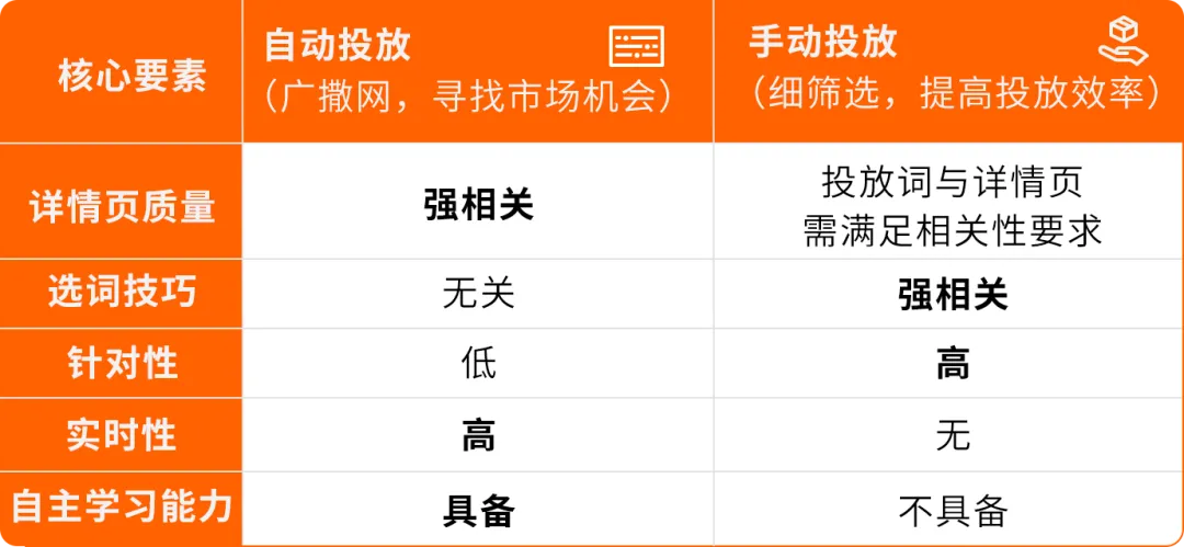 新品从0到爆：3套AI+广告+促销实战方案，亚马逊卖家照着做就能用！
