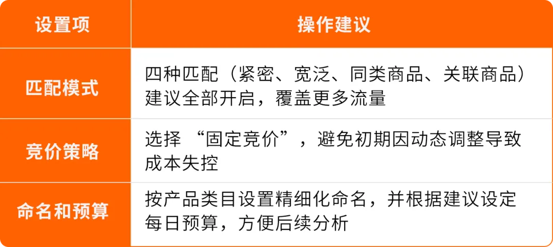 新品从0到爆：3套AI+广告+促销实战方案，亚马逊卖家照着做就能用！