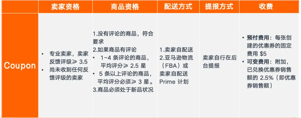 新品从0到爆：3套AI+广告+促销实战方案，亚马逊卖家照着做就能用！
