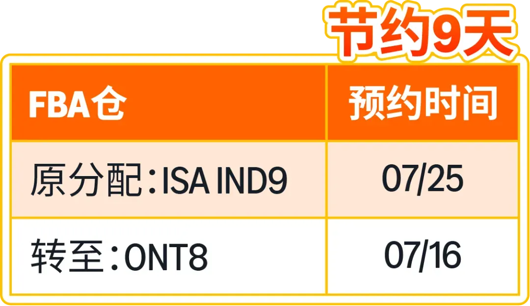 化繁为简|亚马逊FIST智控系统打造高效FBA入仓体验