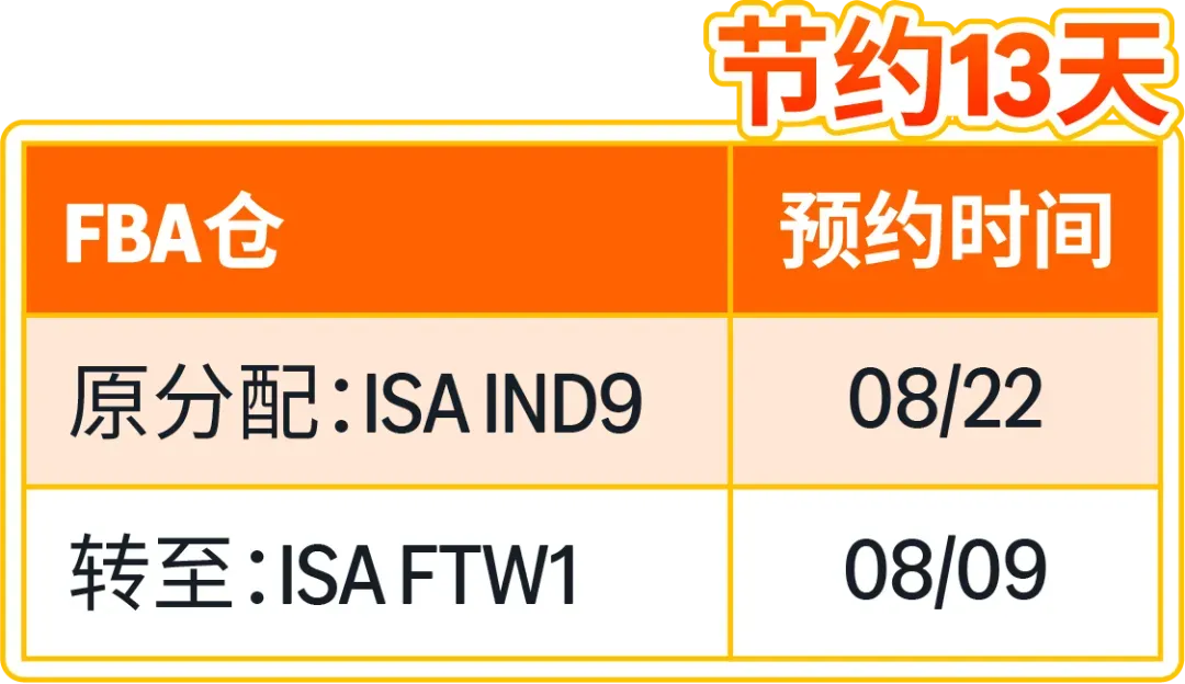 化繁为简|亚马逊FIST智控系统打造高效FBA入仓体验
