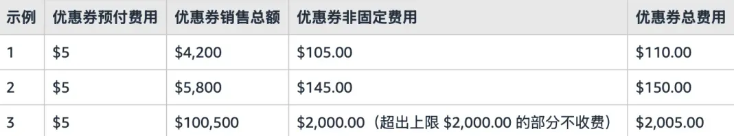 重要更新!亚马逊美/加/英/法/德/意/西站优惠券费用调整!