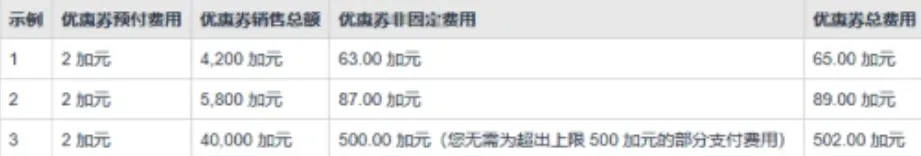 重要更新!亚马逊美/加/英/法/德/意/西站优惠券费用调整!