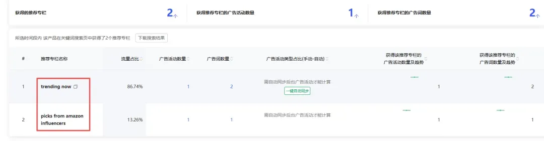 竞品分析不止看词:深度拆解对手广告结构与流量来源