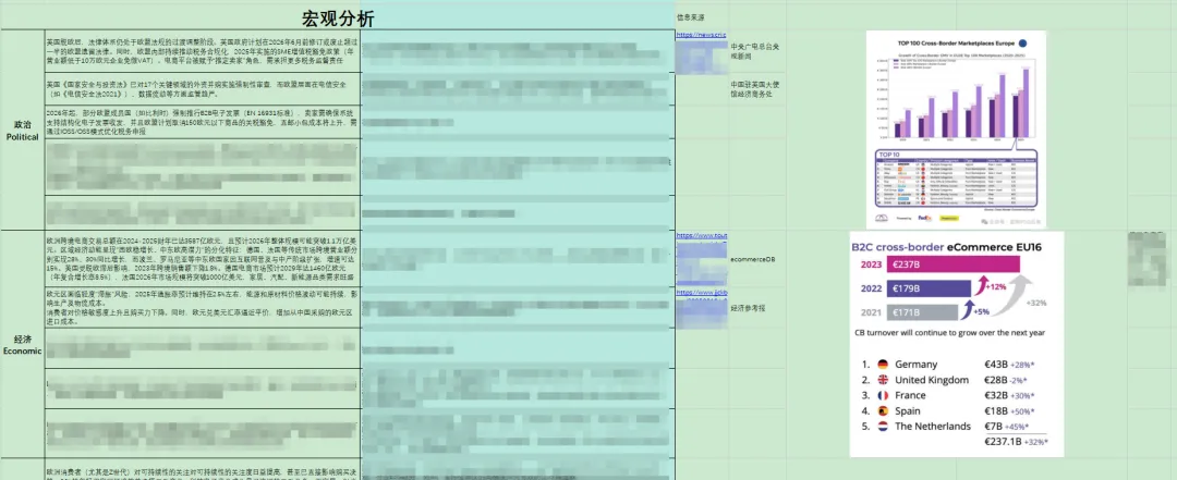 竞品分析不止看词：深度拆解对手广告结构与流量来源