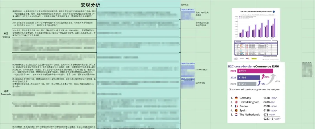 竞品分析不止看词:深度拆解对手广告结构与流量来源