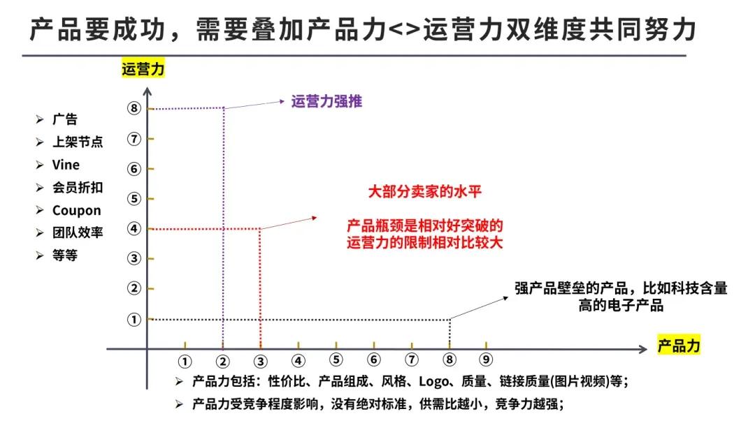 竞品分析不止看词:深度拆解对手广告结构与流量来源