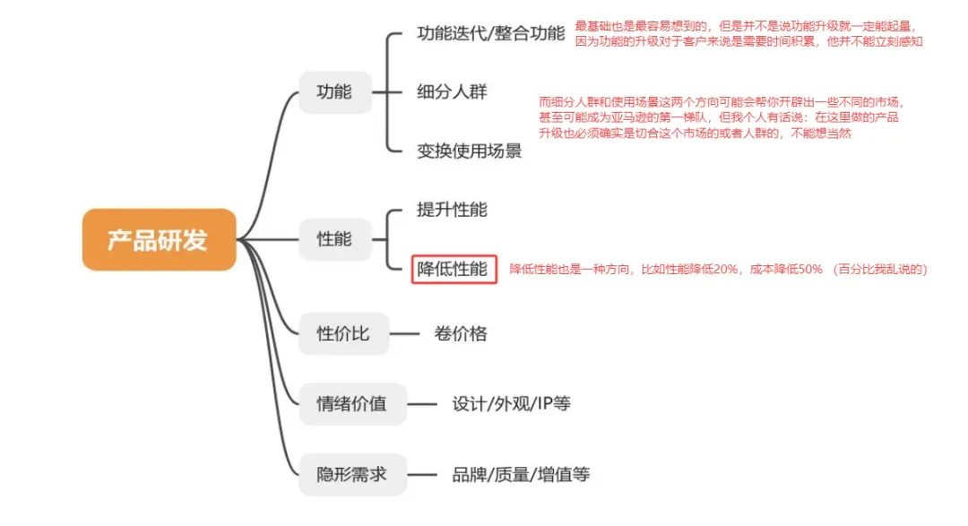 竞品分析不止看词:深度拆解对手广告结构与流量来源