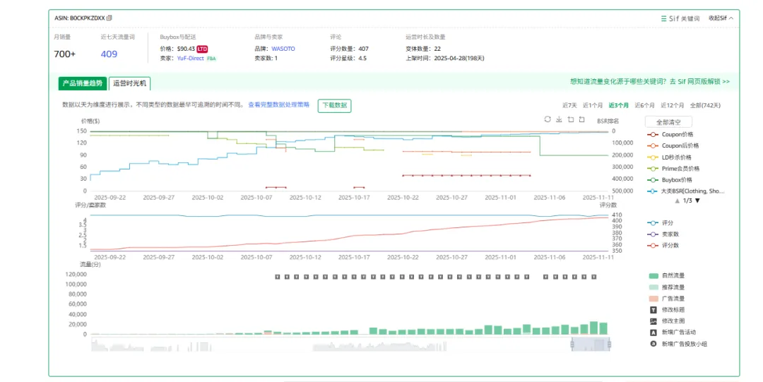 竞品分析不止看词：深度拆解对手广告结构与流量来源
