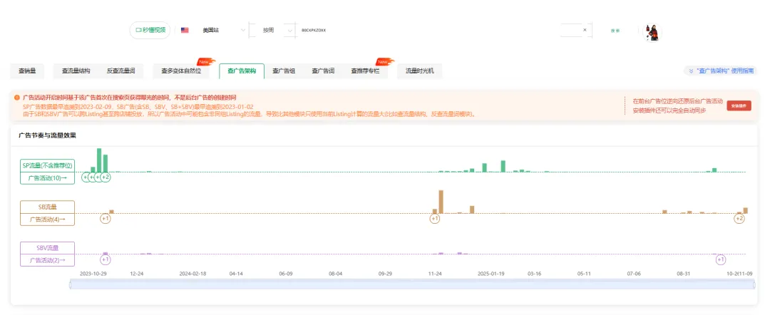 竞品分析不止看词：深度拆解对手广告结构与流量来源