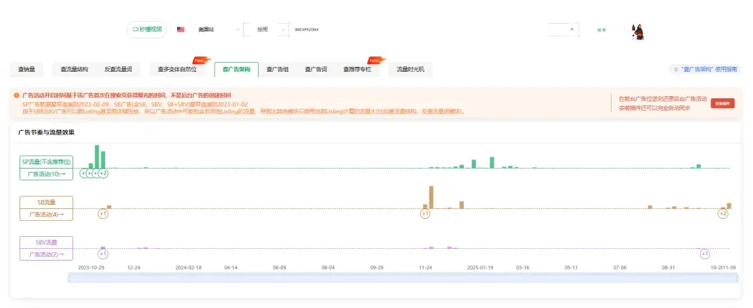 竞品分析不止看词:深度拆解对手广告结构与流量来源