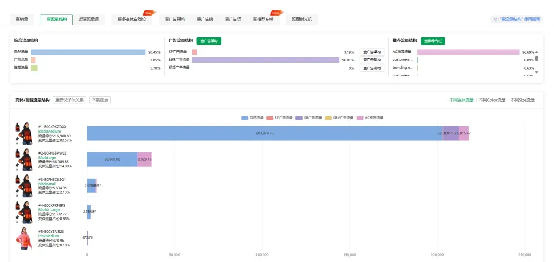 竞品分析不止看词:深度拆解对手广告结构与流量来源