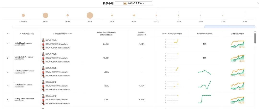 竞品分析不止看词:深度拆解对手广告结构与流量来源