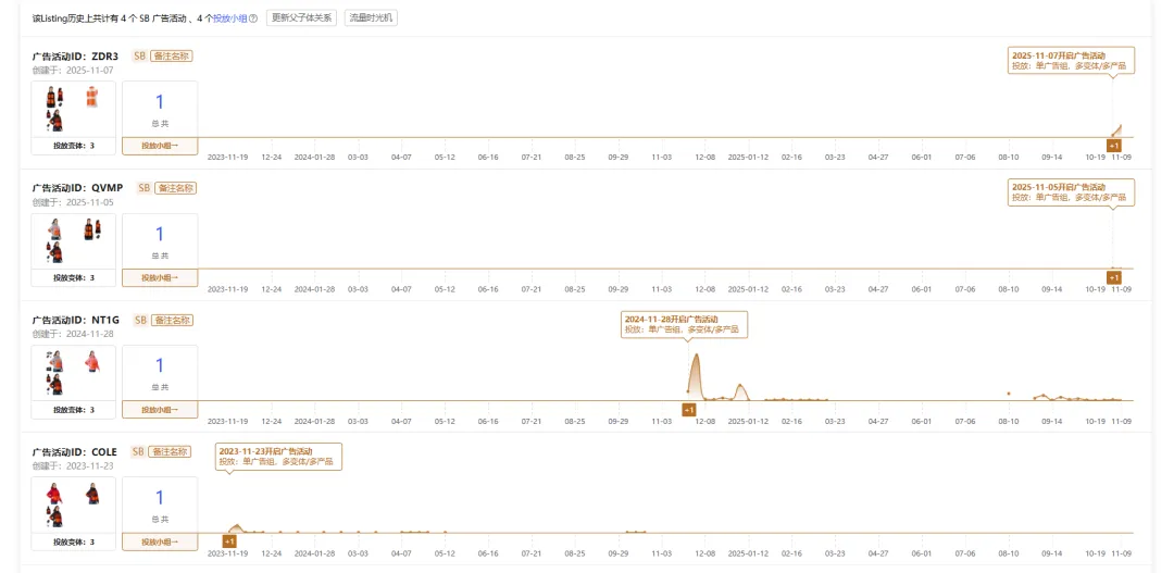 竞品分析不止看词：深度拆解对手广告结构与流量来源