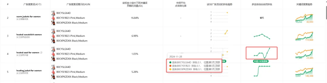 竞品分析不止看词：深度拆解对手广告结构与流量来源