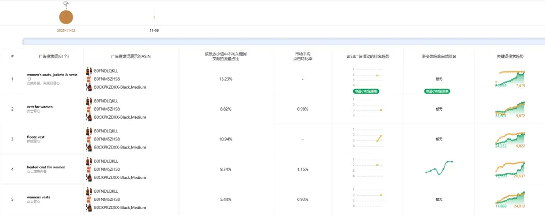 竞品分析不止看词:深度拆解对手广告结构与流量来源