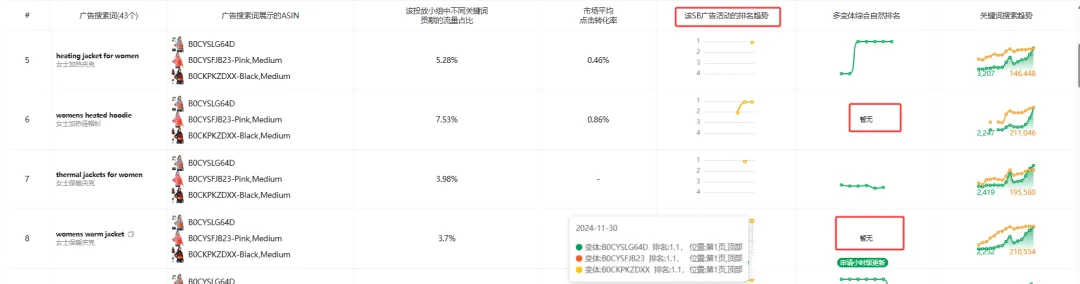 竞品分析不止看词：深度拆解对手广告结构与流量来源