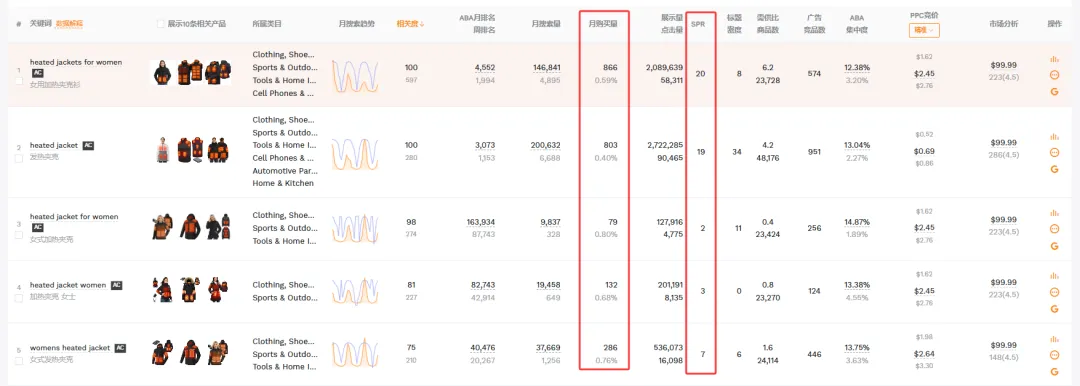 竞品分析不止看词：深度拆解对手广告结构与流量来源