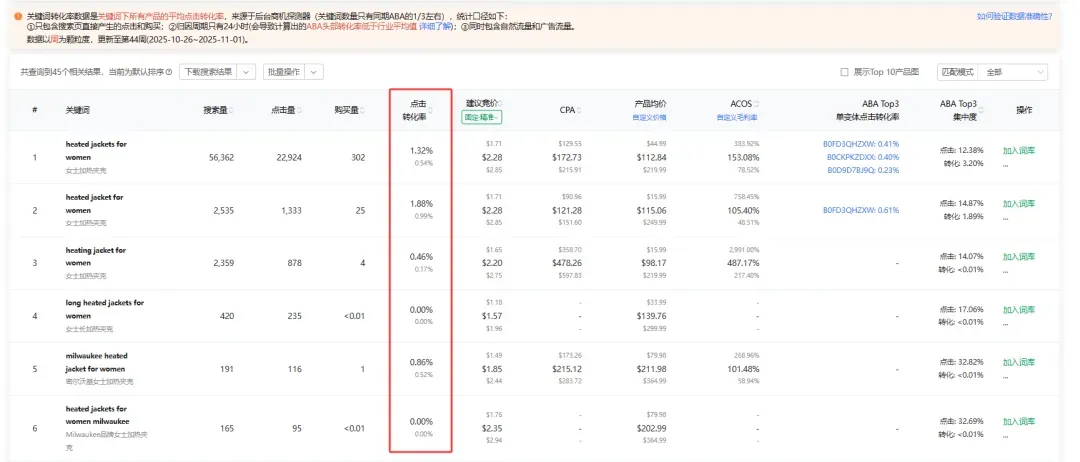 竞品分析不止看词:深度拆解对手广告结构与流量来源