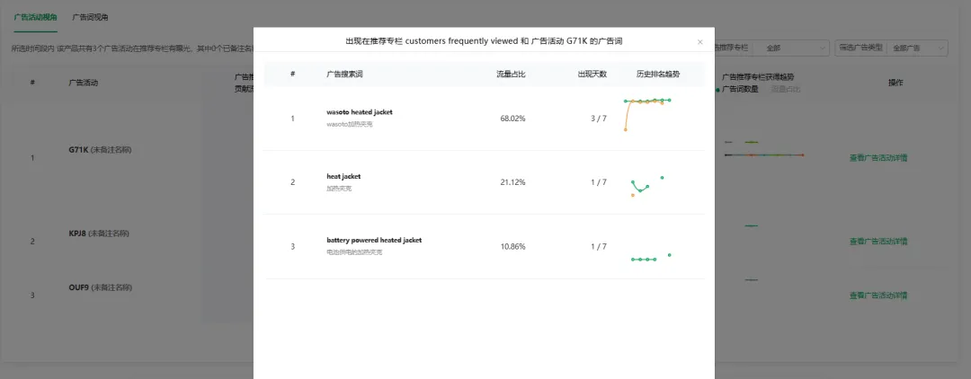 竞品分析不止看词：深度拆解对手广告结构与流量来源