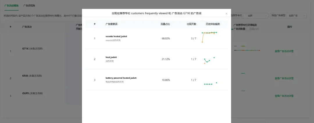 竞品分析不止看词:深度拆解对手广告结构与流量来源