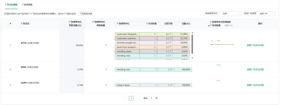 竞品分析不止看词：深度拆解对手广告结构与流量来源