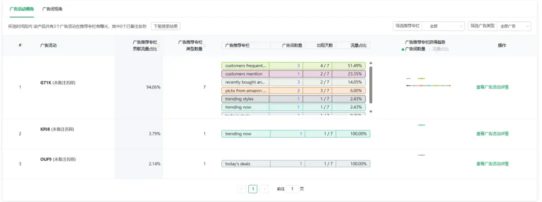 竞品分析不止看词:深度拆解对手广告结构与流量来源
