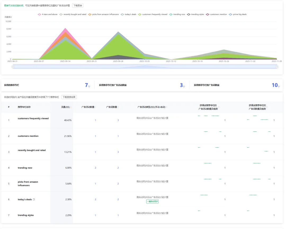 竞品分析不止看词：深度拆解对手广告结构与流量来源