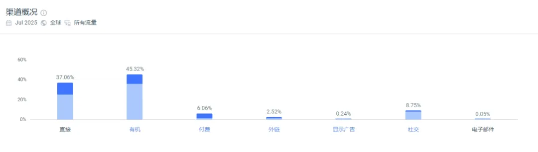 独立站优秀案例分析：手机壳品牌如何提升溢价空间？