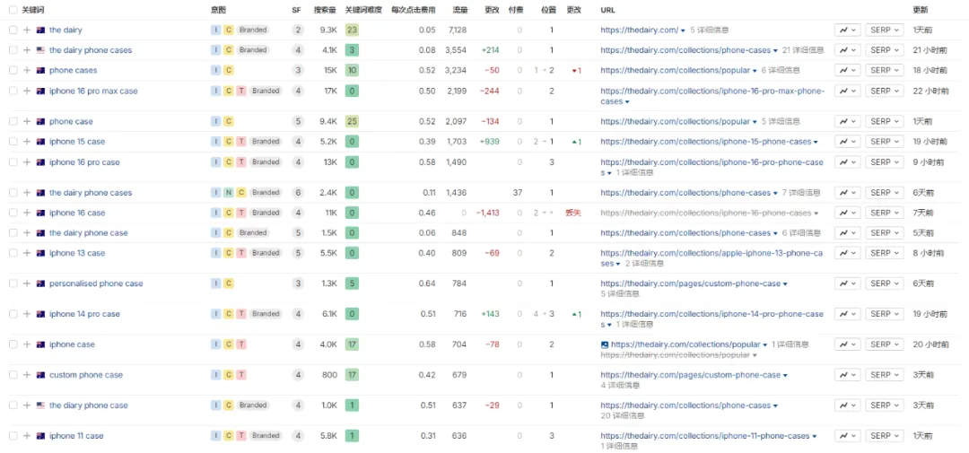 独立站优秀案例分析：手机壳品牌如何提升溢价空间？