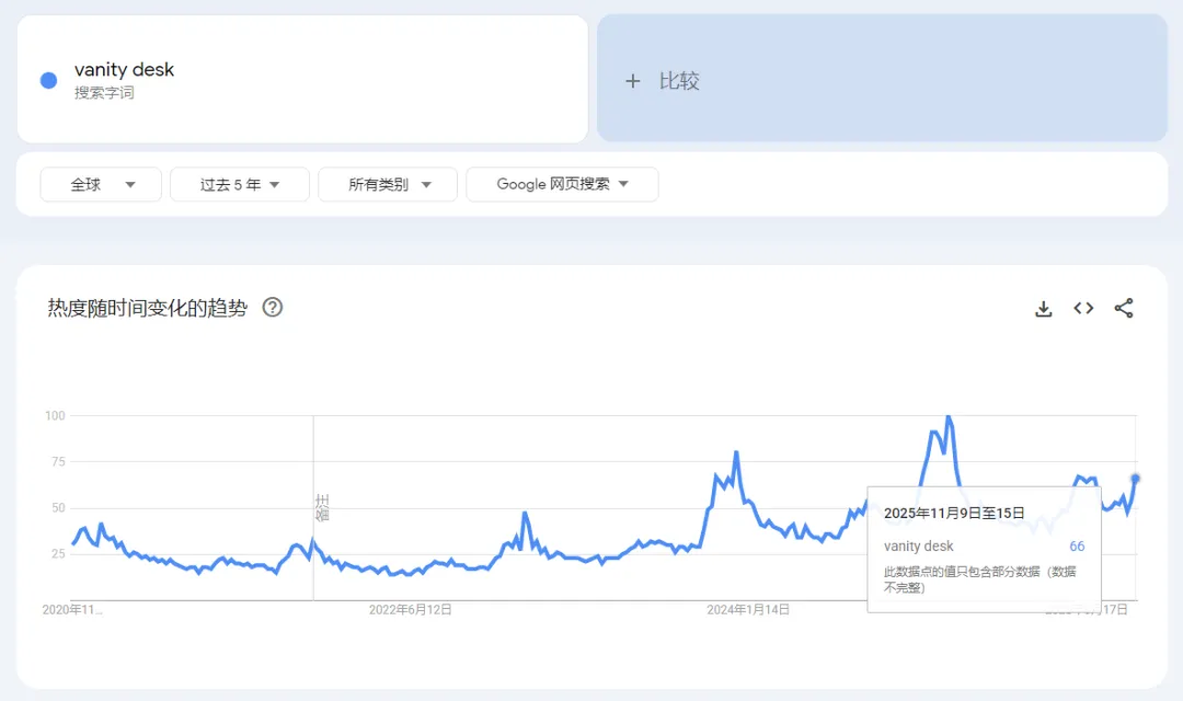 梳妆桌出海爆单指南：抓住一个月赚10万美金的黄金机遇！