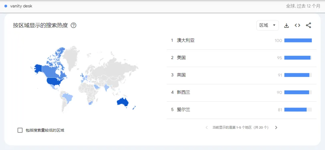 梳妆桌出海爆单指南：抓住一个月赚10万美金的黄金机遇！