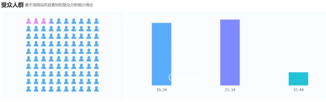 万物皆可押注，Polymarket是预测市场还是赛博赌场？