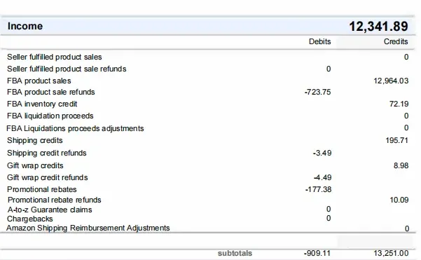 亚马逊报税口径混乱,卖家集体“对不上账”
