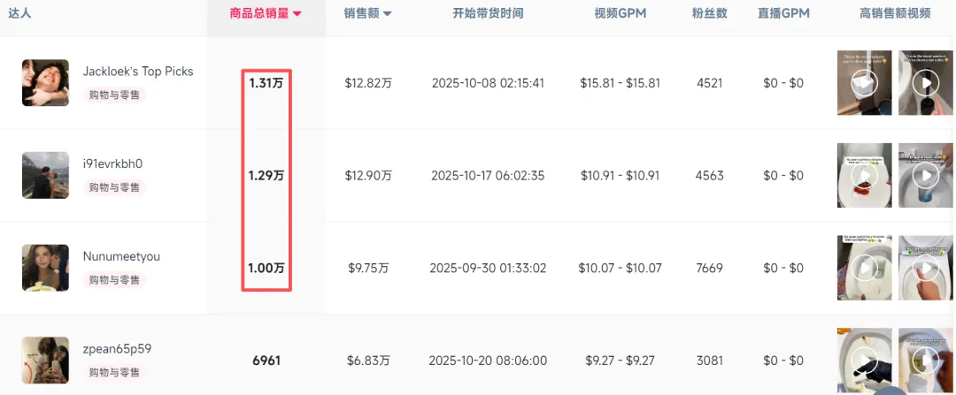 国内避雷的次抛马桶刷，竟在TikTok爆卖11.7万单