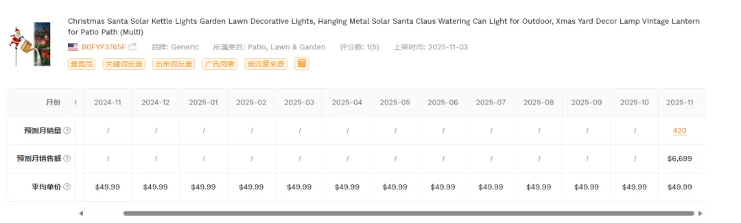 20251113亚马逊产品分享：最近9天出143单