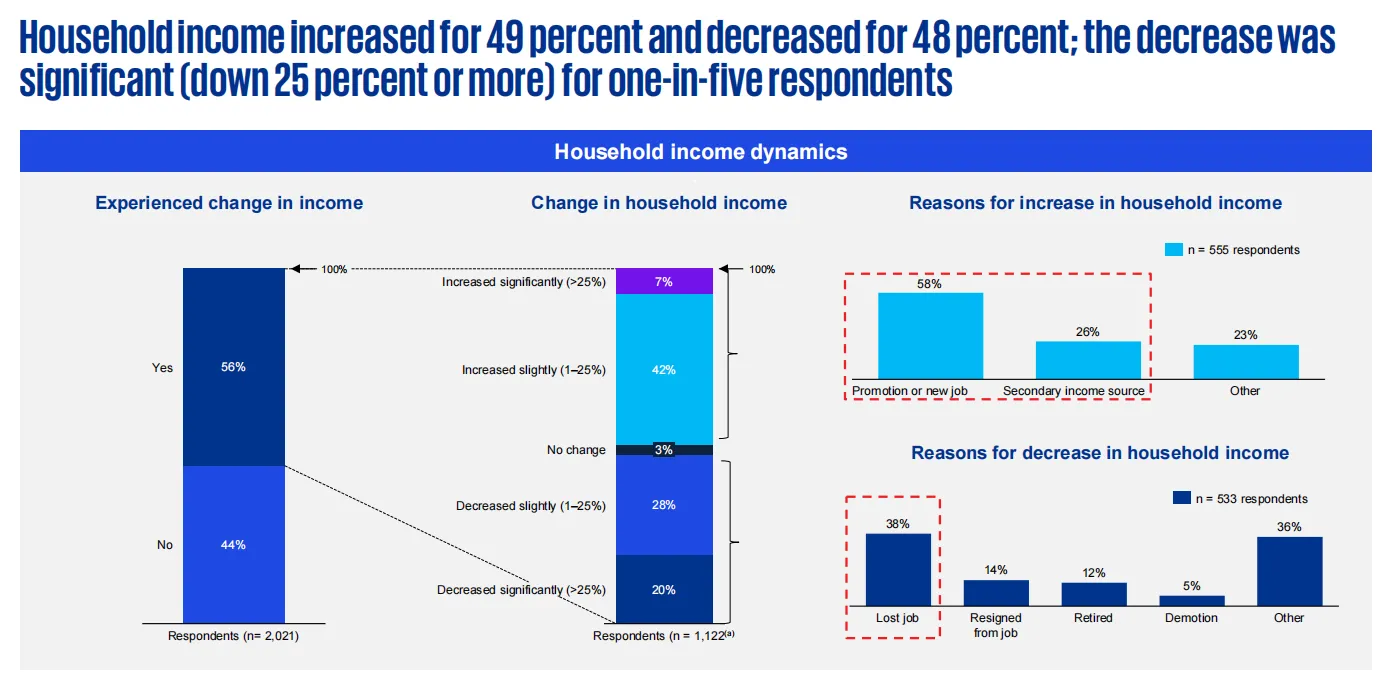 2025黑五季:理性消费浪潮下中大件卖家的突围之道
