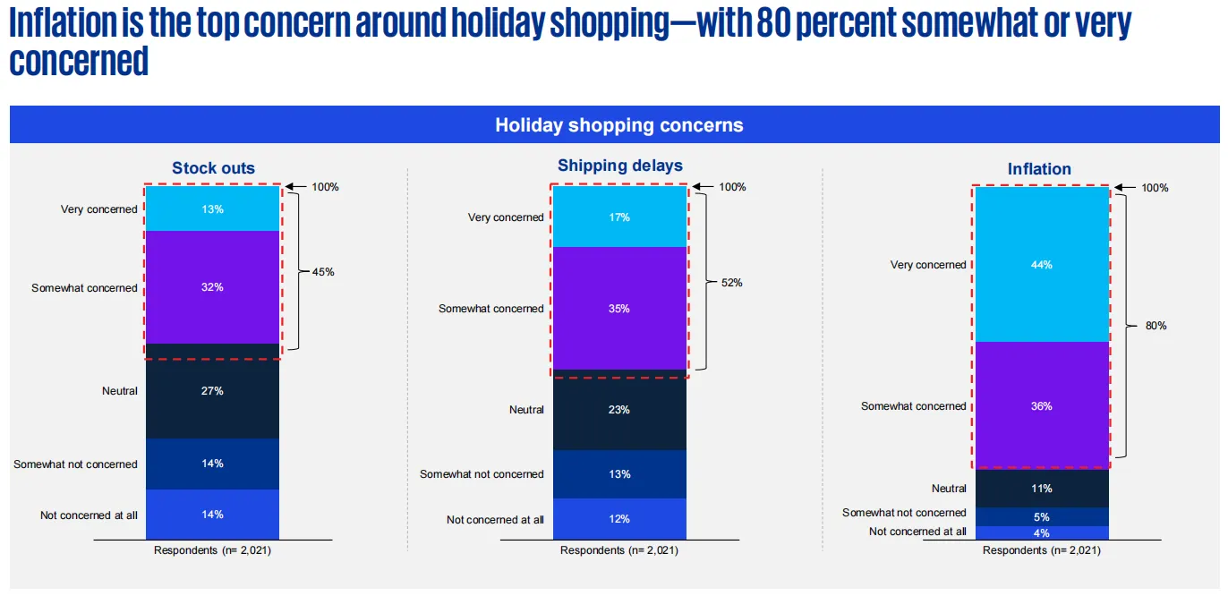 2025黑五季:理性消费浪潮下中大件卖家的突围之道