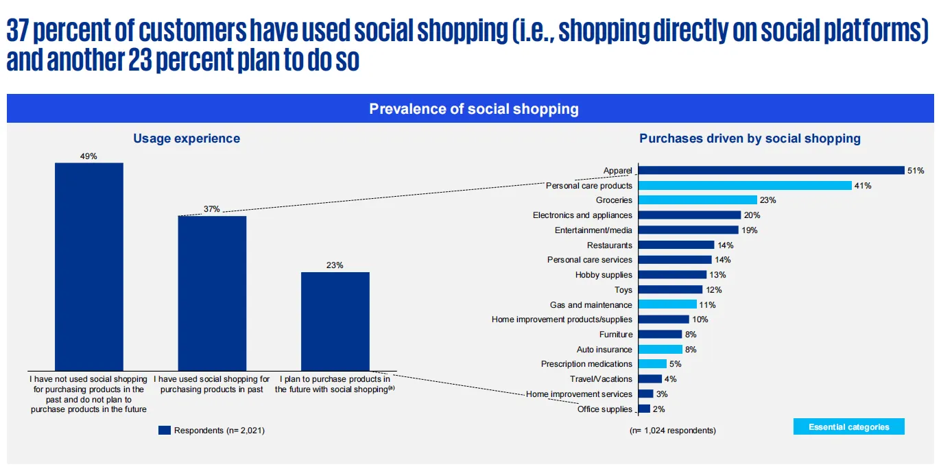 2025黑五季:理性消费浪潮下中大件卖家的突围之道