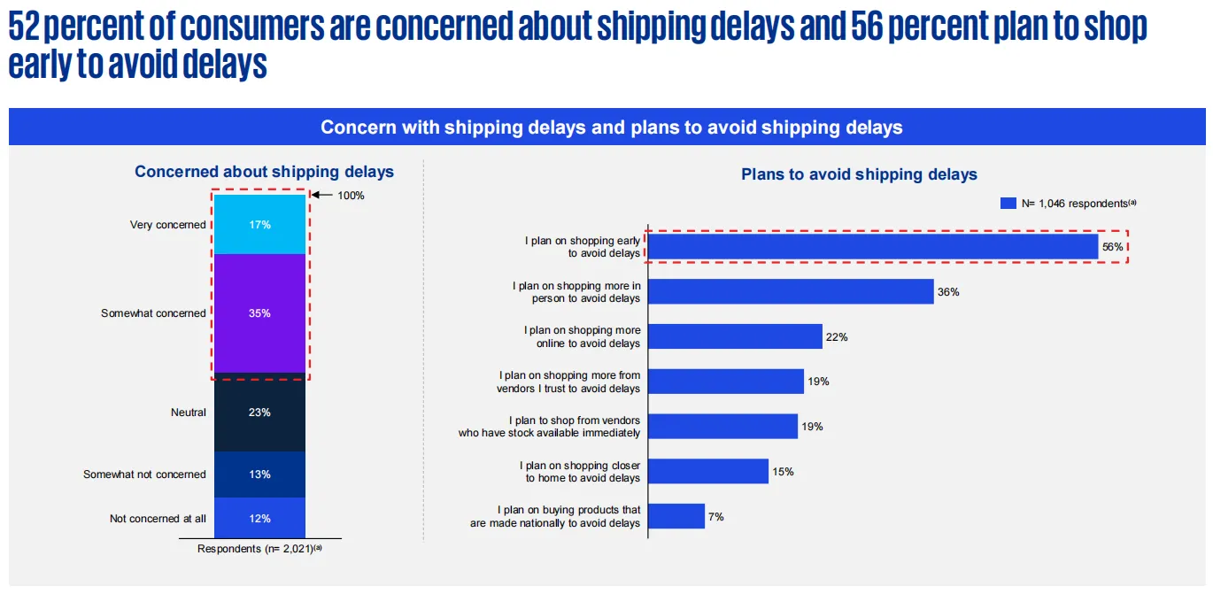 2025黑五季:理性消费浪潮下中大件卖家的突围之道