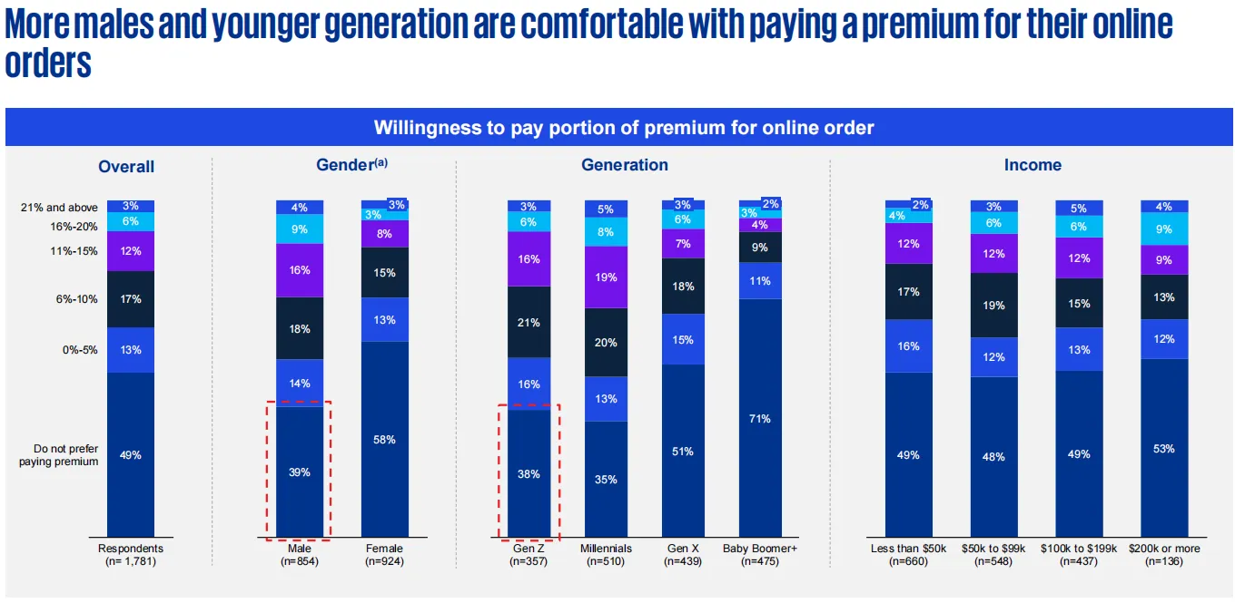2025黑五季:理性消费浪潮下中大件卖家的突围之道